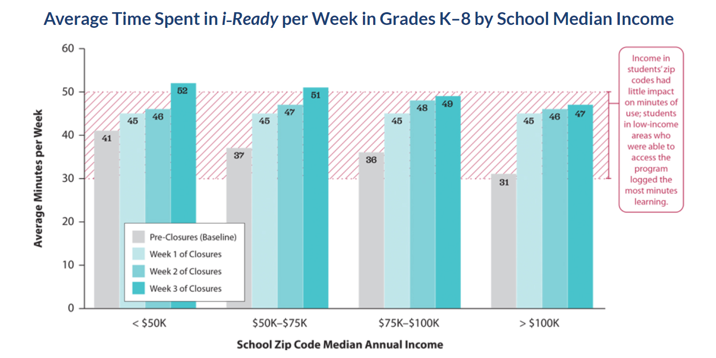 Source: Curriculum Associates