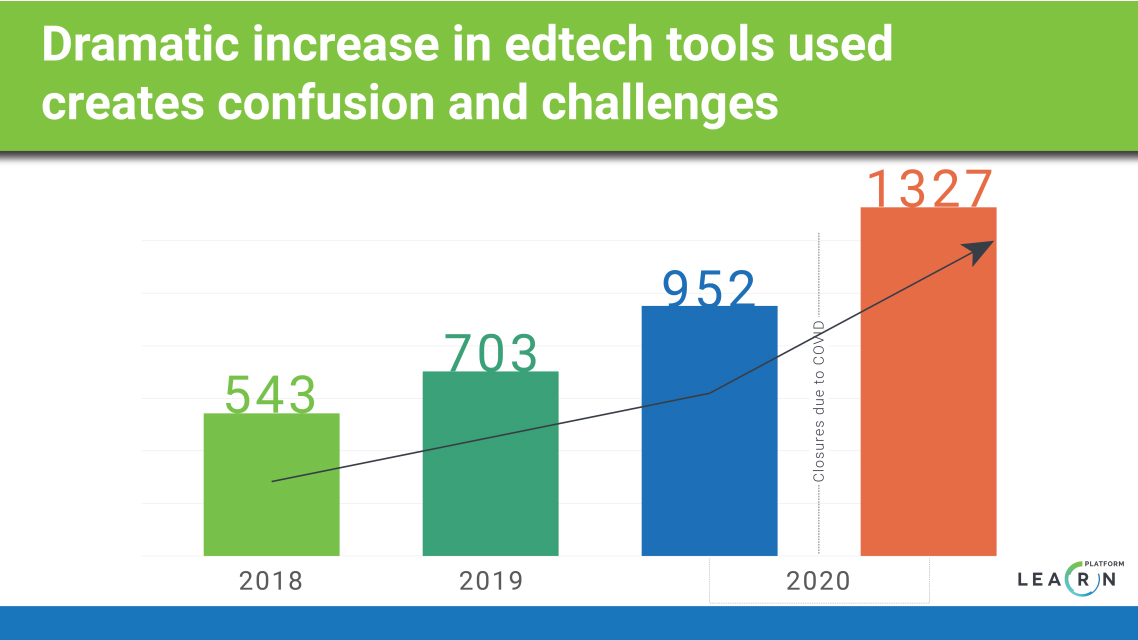 Source: LearnPlatform
