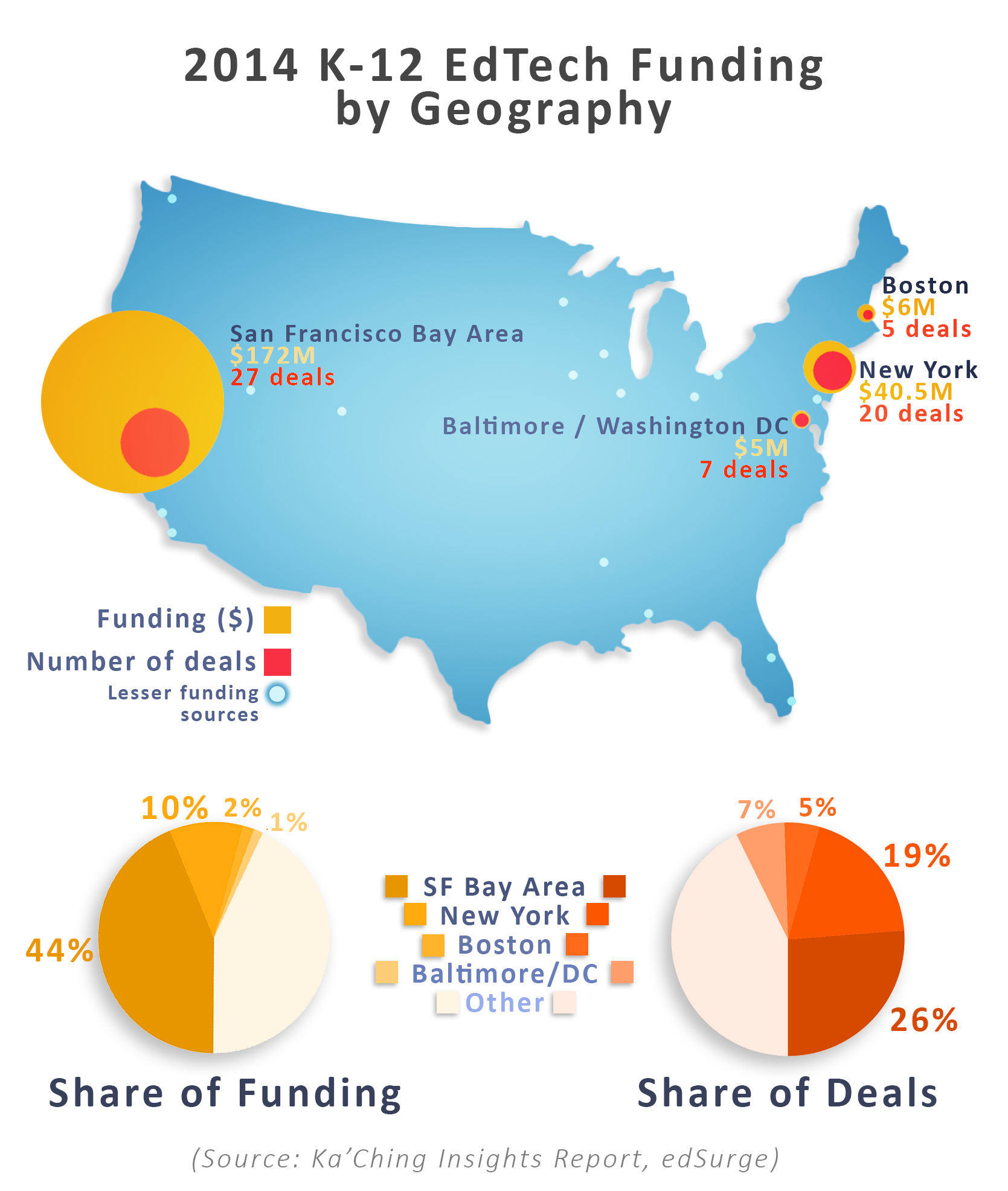 EdTech_Funding_by_Geo_v.3-1410186745-1428753385-1428758999.jpg