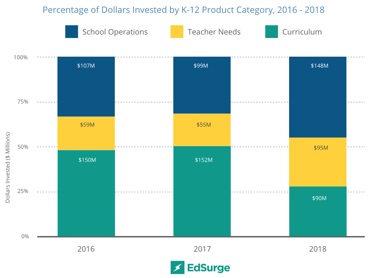 Source: EdSurge