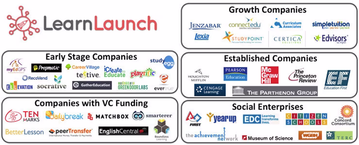 LearnLaunch: East Coast Education Technology Incubator