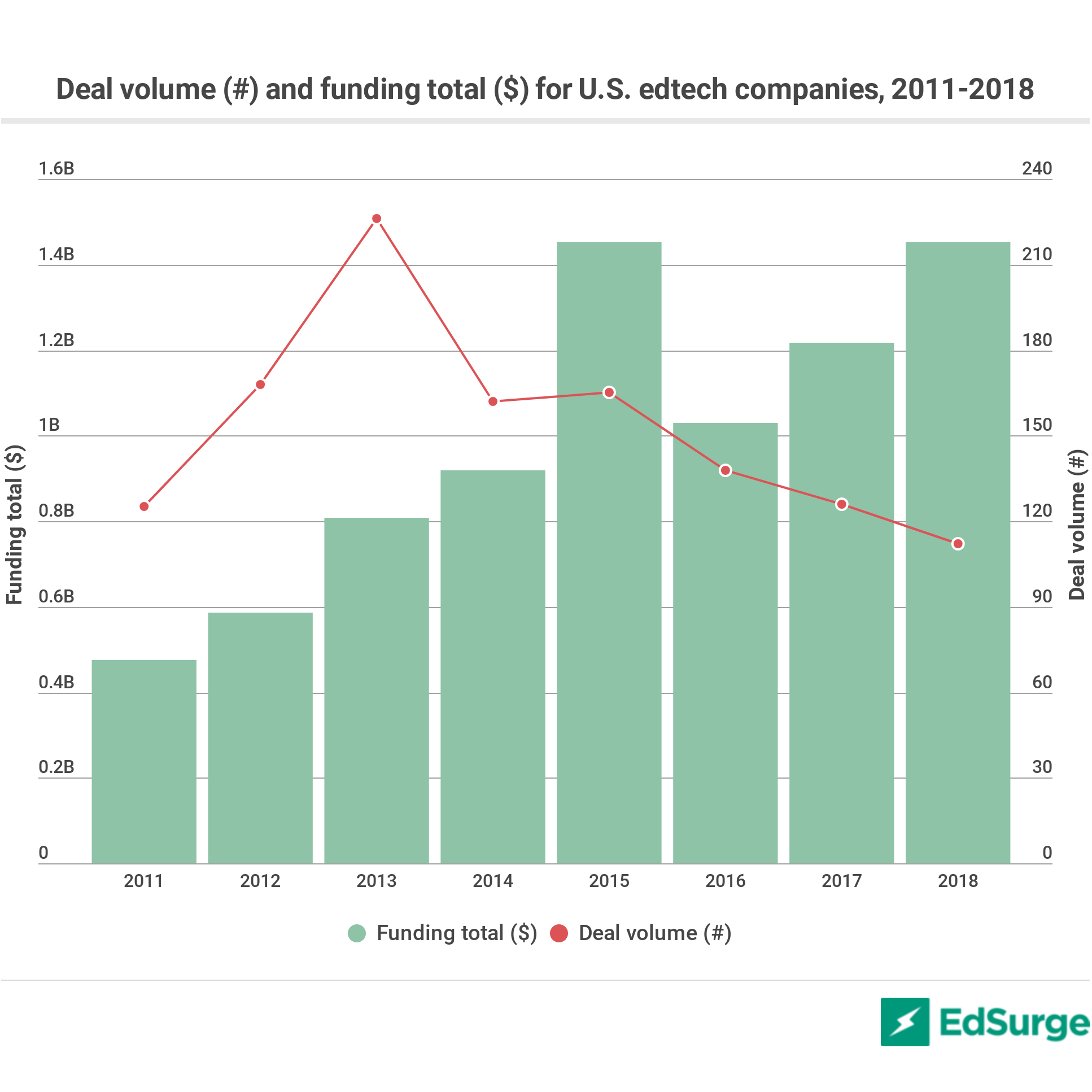 Source: EdSurge