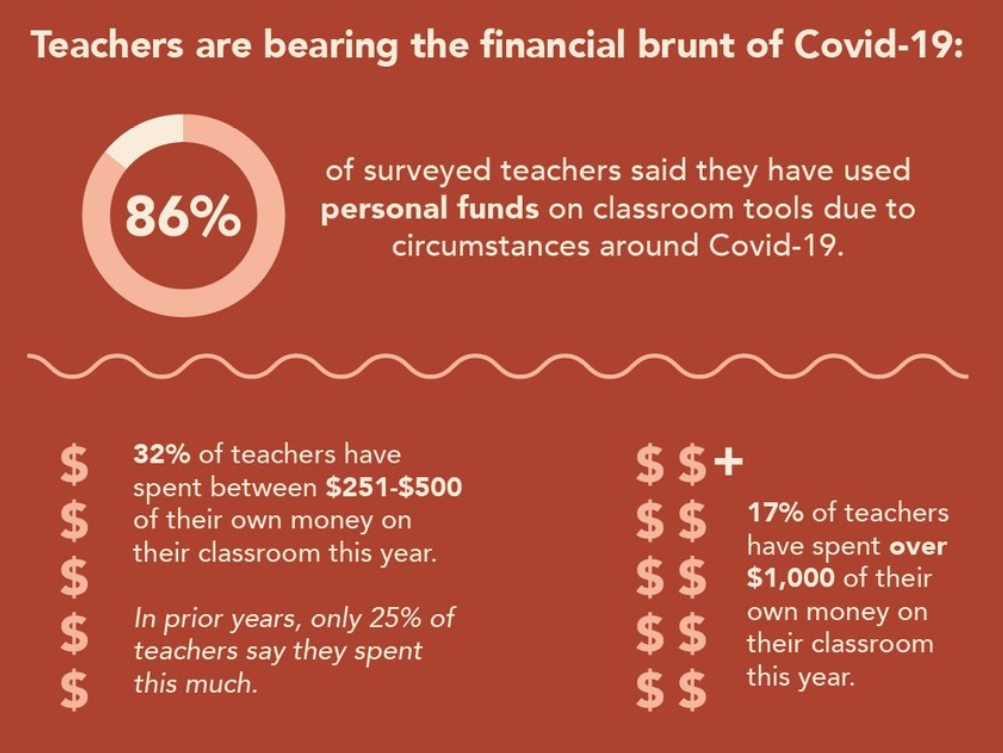Source: Study.com