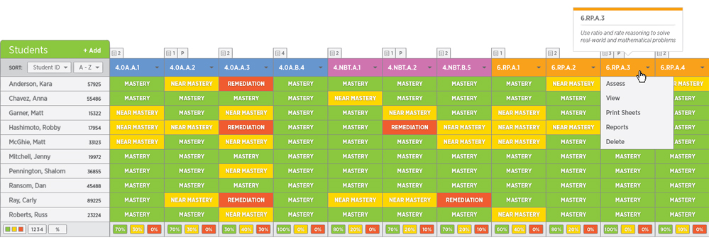 A typical MasteryConnect dashboard detailing student progress