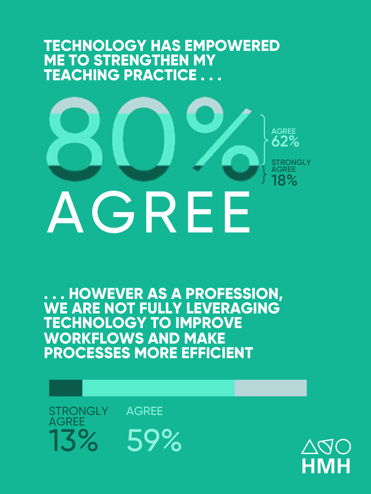 Source: Houghton Mifflin Harcourt