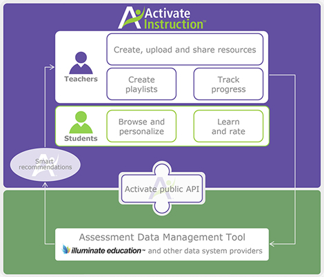 2013-8-6-activateinstructionsmall-1428752537-1428758470.jpg