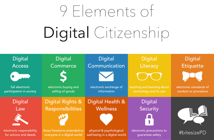 Mike Ribble's 9 elements of digital citizenship. (Source: Fractus Learning)