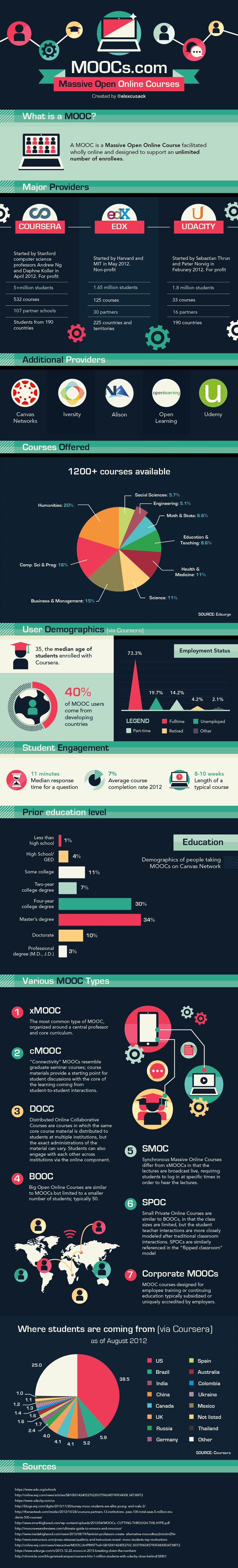 moocs.com_infographic-1428752792-1428758631.jpg