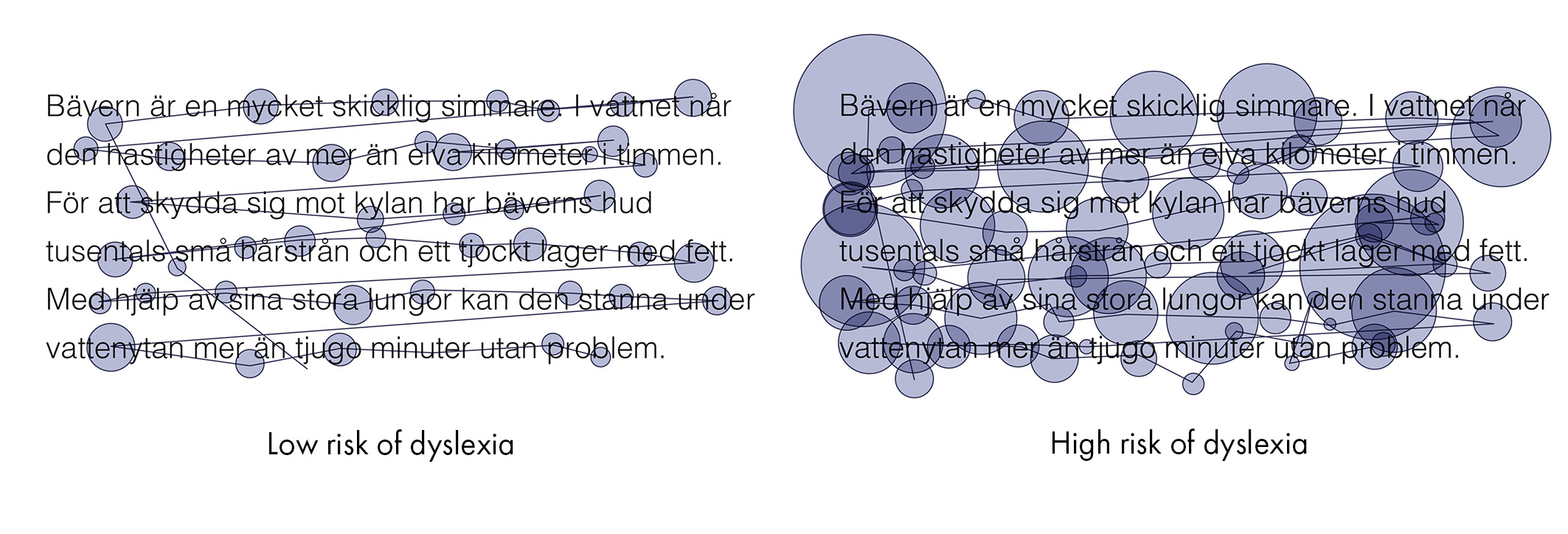 A comparison of eye movements between two readers (source: Lexplore)