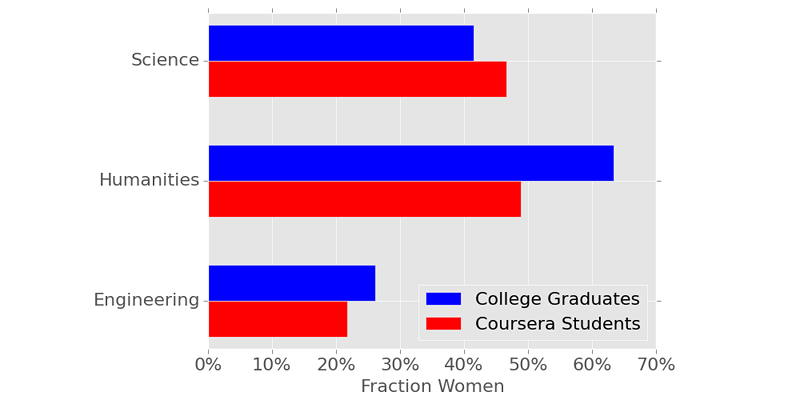 2014-08-04-moocs-coursera1-1407186525-1428753233-1428758902.jpg