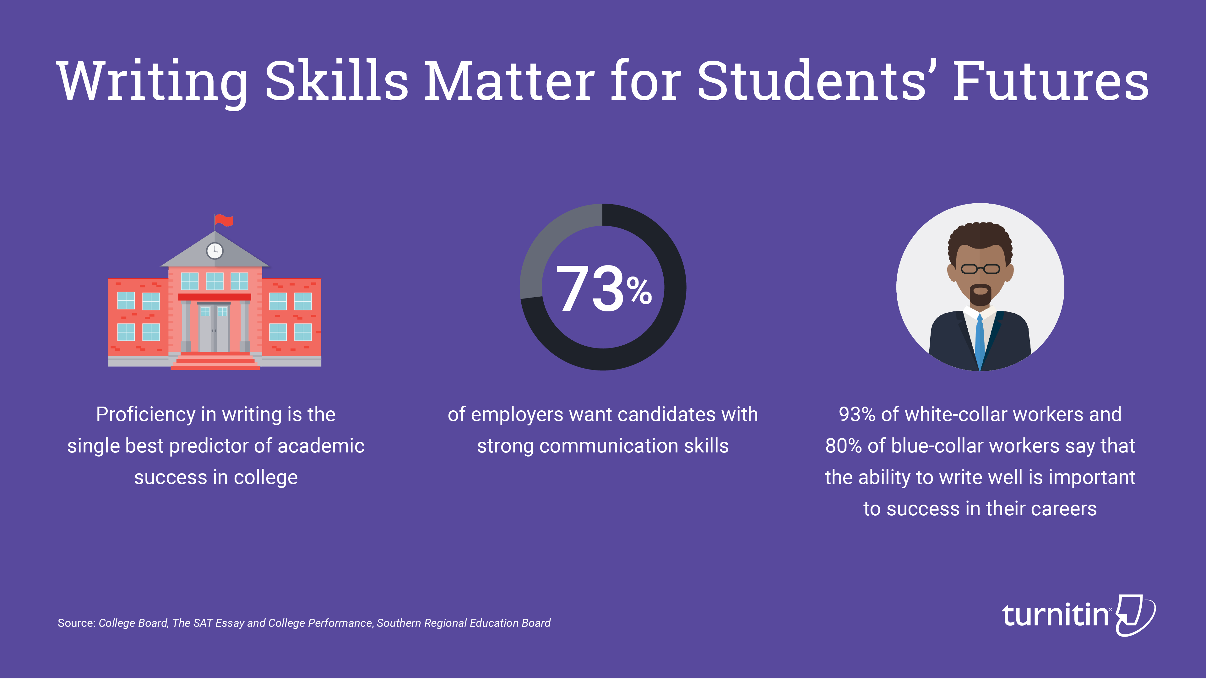 Image Credit: Turnitin ; full size image here