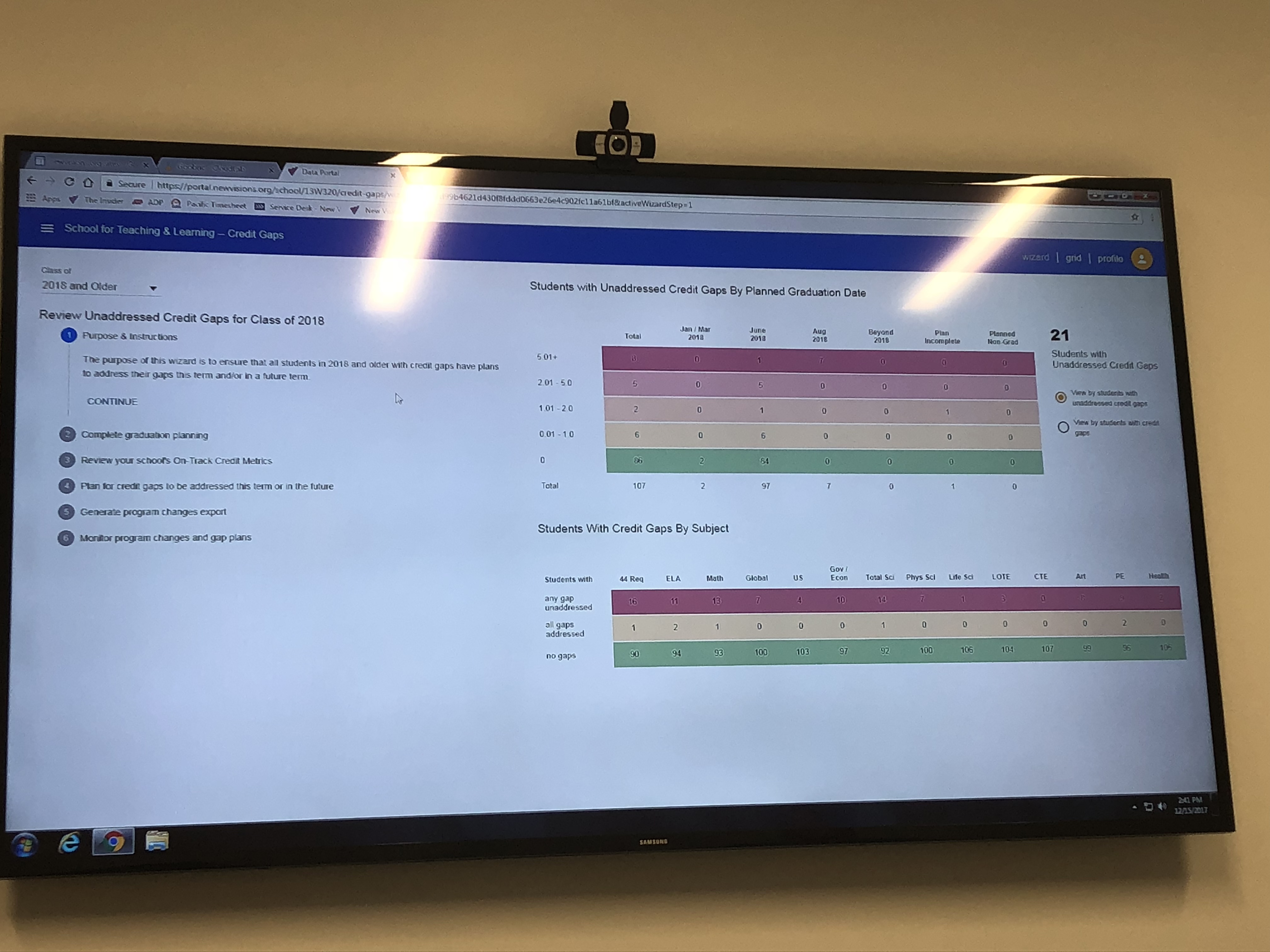 A visual of the New Visions Data Portal, Photo Credit: Jenny Abamu