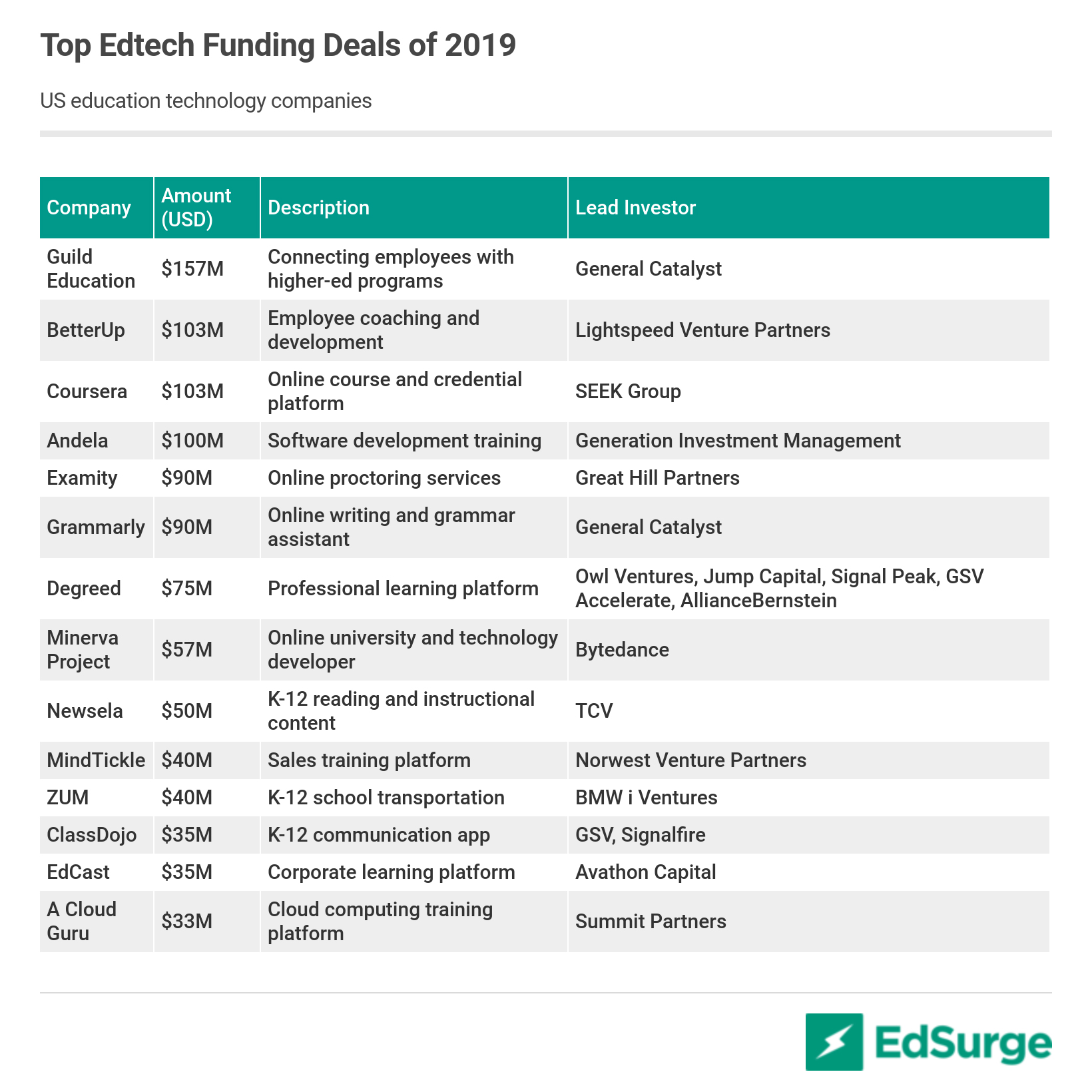 Source: EdSurge