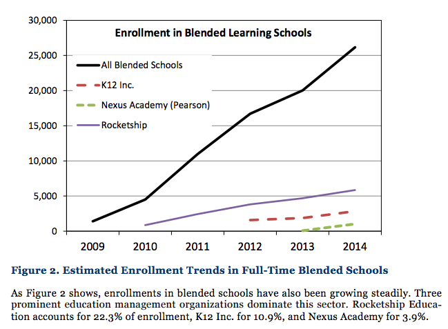 Source: Virtual Schools Report 2016: Directory and Performance Review