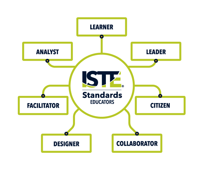 The ISTE Standards for Educators (credit: ISTE)