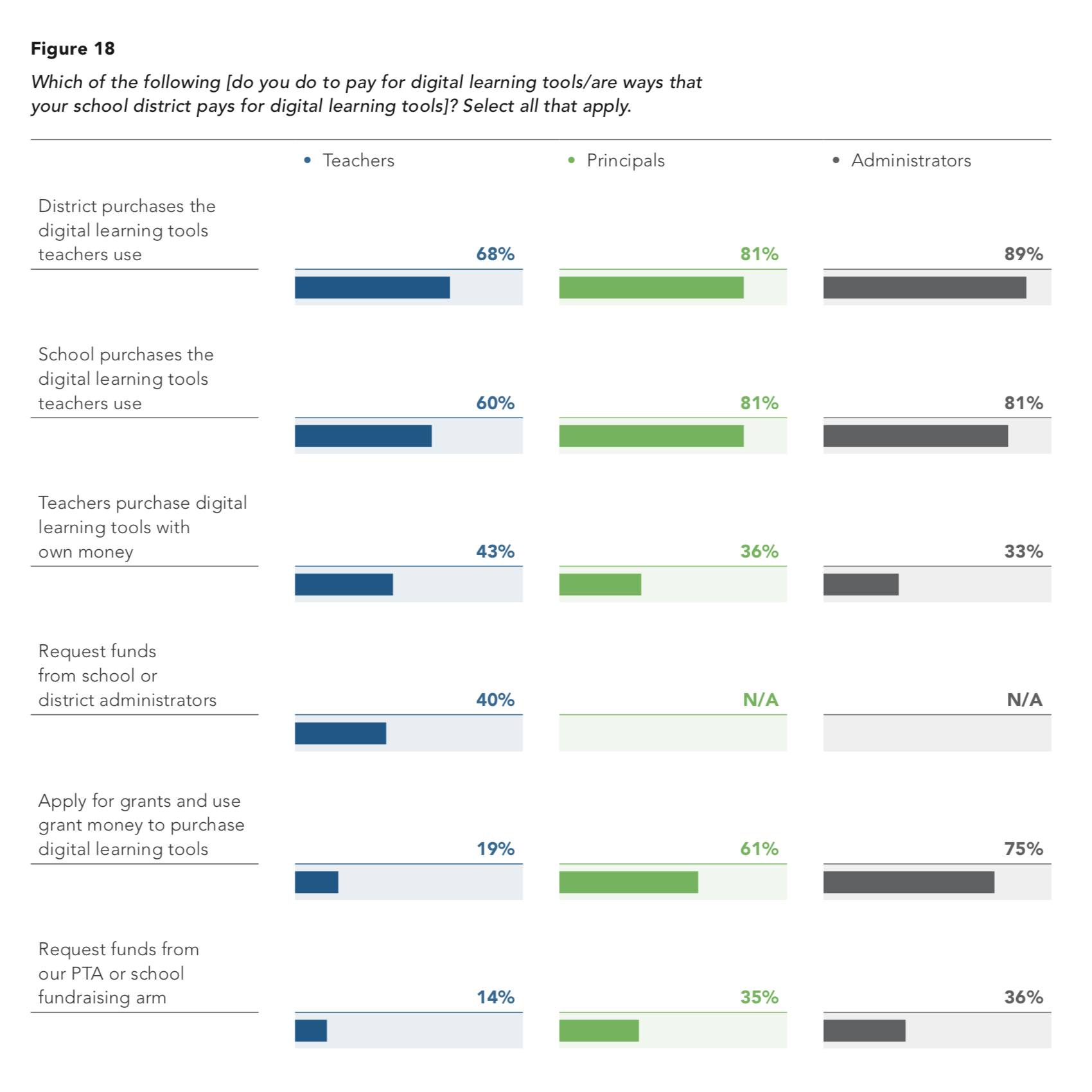 Source: Gallup / NewSchools Venture Fund