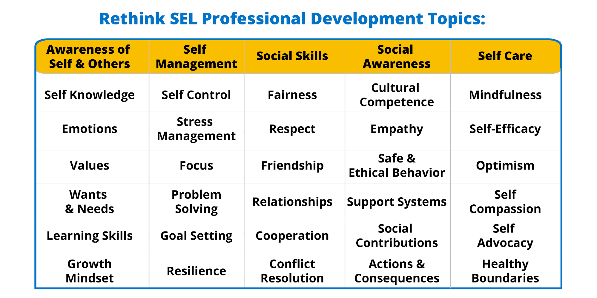 Source: Rethink Ed