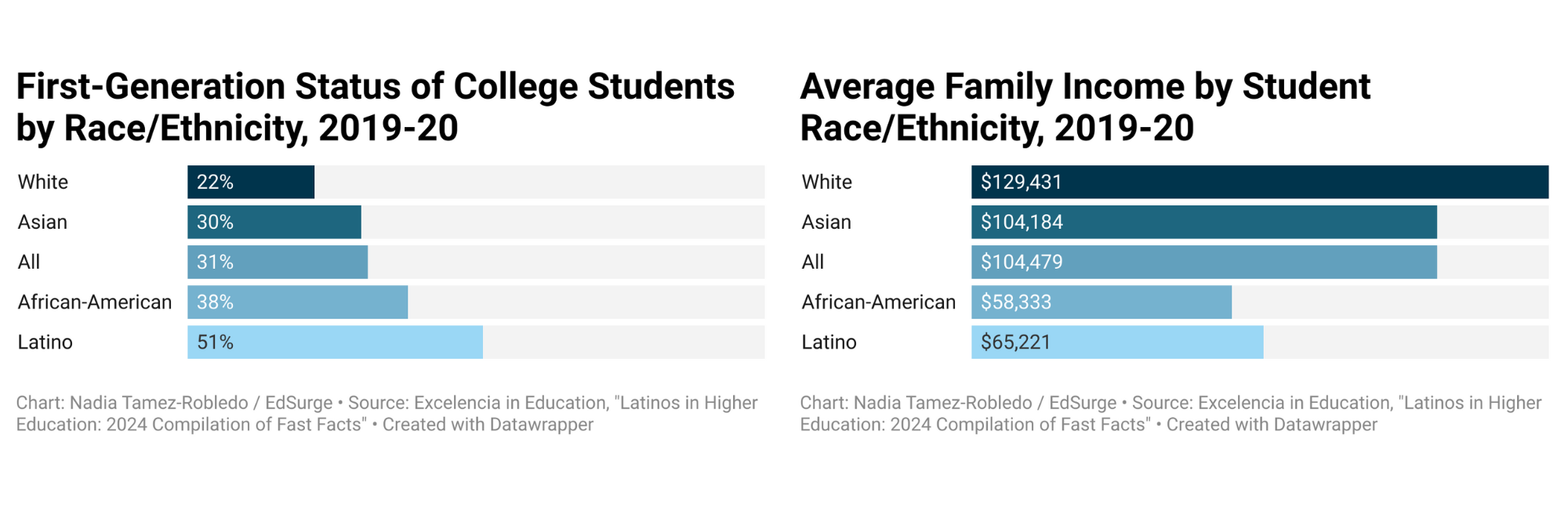 latino_college_profile-1713228911.png