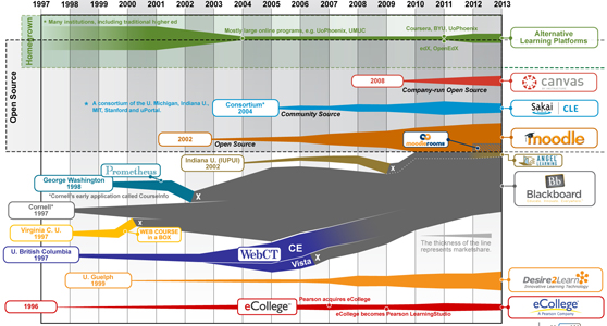lms-infographic-1428752798-1428758635.jpg