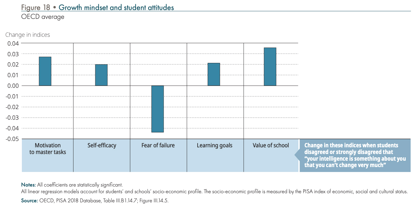 Source: PISA 2018 Insights and Interpretations