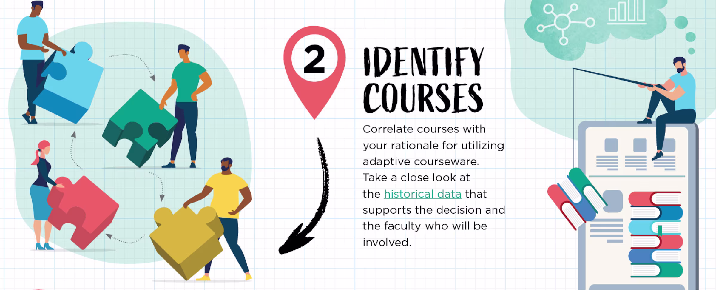 7 Steps for Selecting Adaptive Courseware [Infographic]