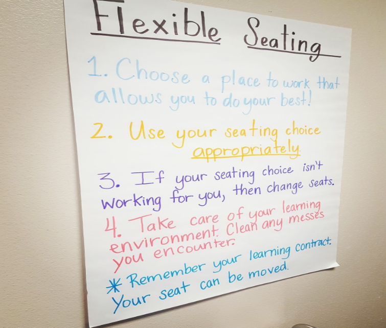 Sample anchor chart. (Jamie Schnepp)