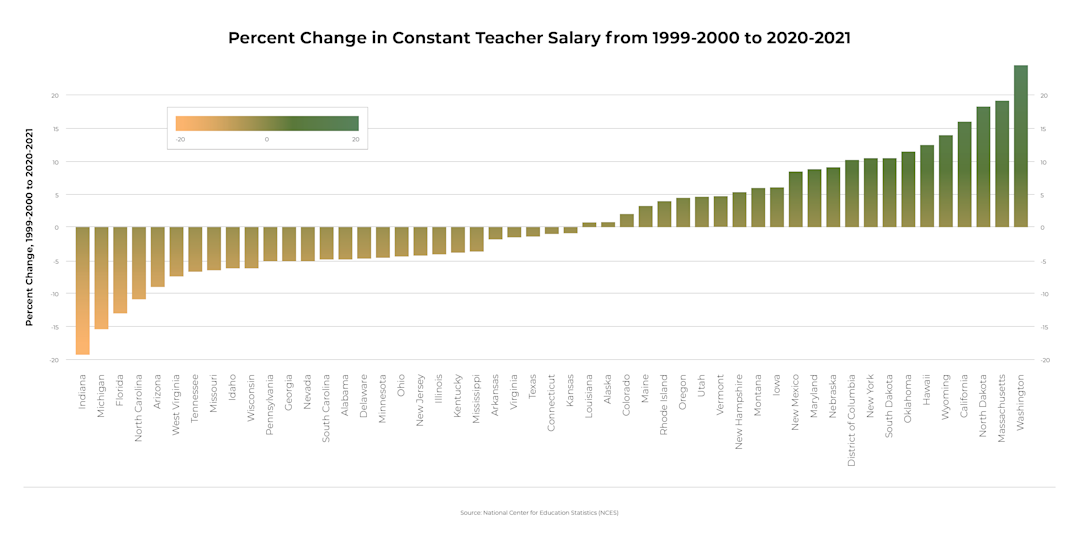 Percent_Change_with_gradient-1648135986.png