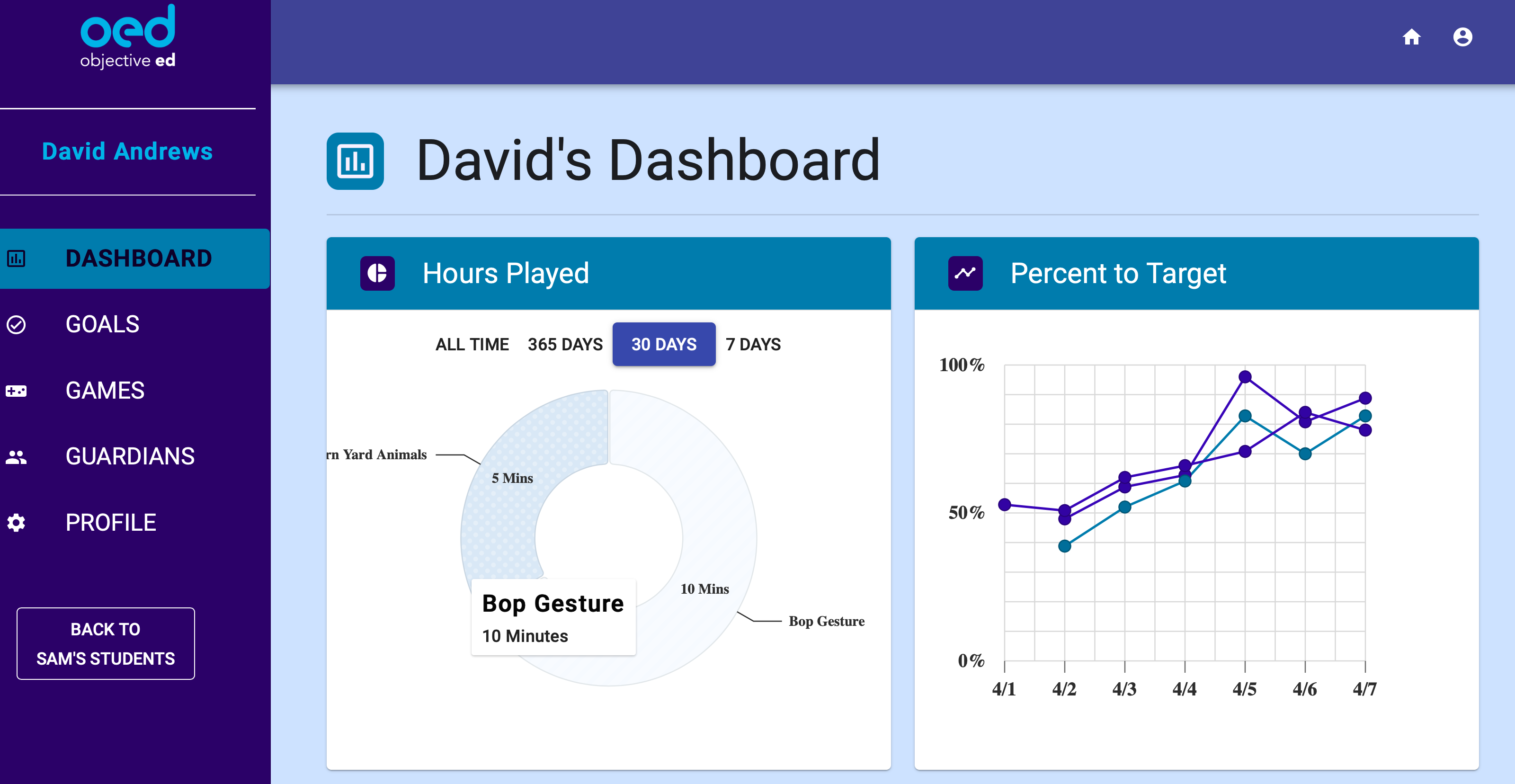 Teachers and specialists can assign students practice skills within a game, check on student progress and create lesson content through ObjectiveEd's dashboard. Source: ObjectiveEd