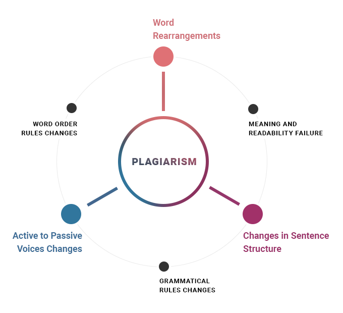 Source: PlagiarismCheck.org