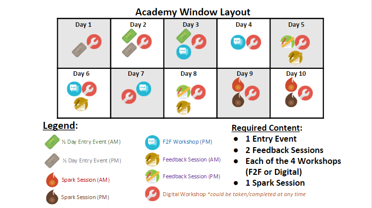 Example of flexible blended PD schedule
