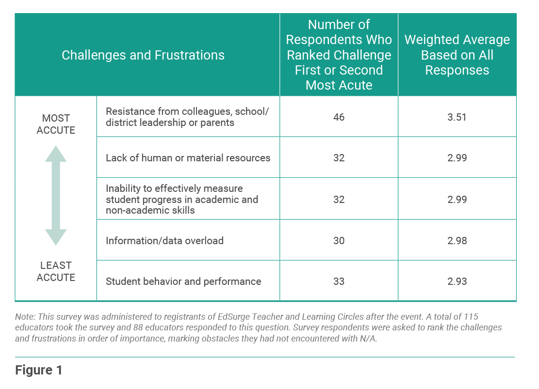 EdSurge Research