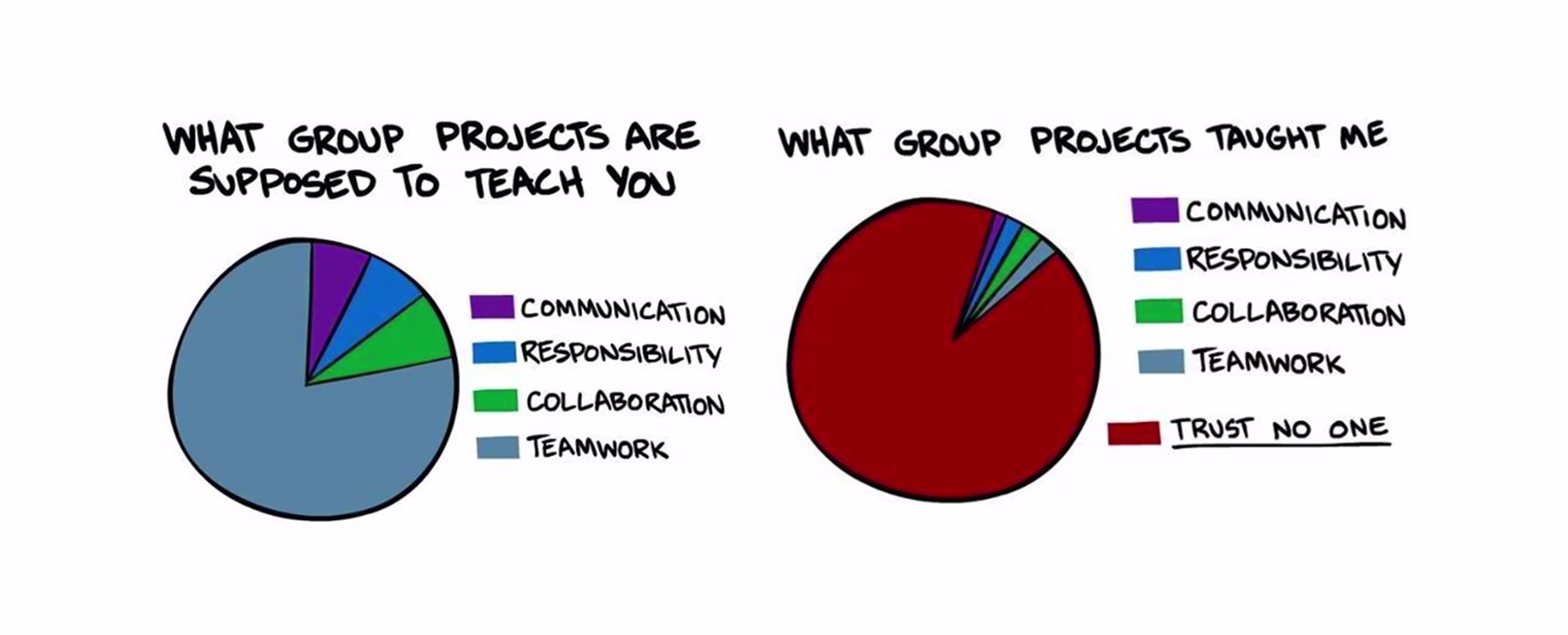 Group Project Horror Stories — and How to Avoid Them