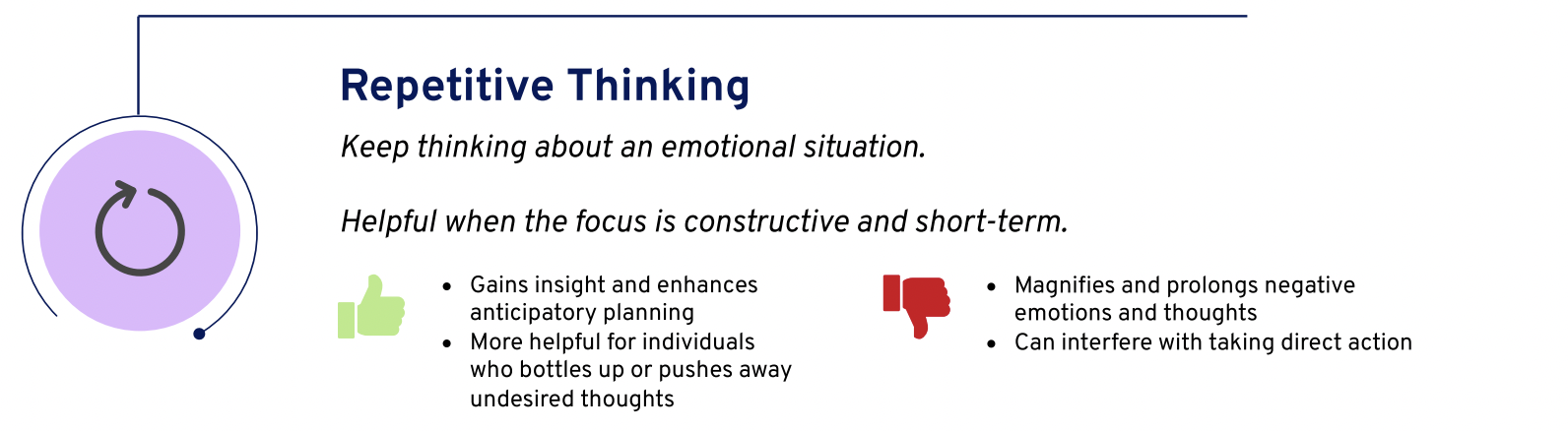 Repetitive thinking as emotion regulation
