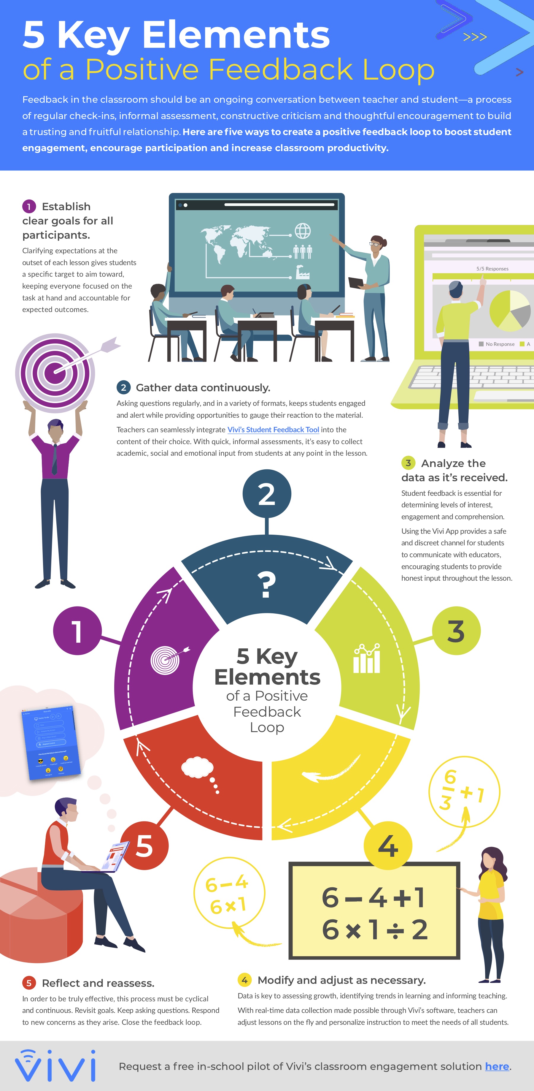 5 Key Elements of a Positive Feedback Loop [Infographic]