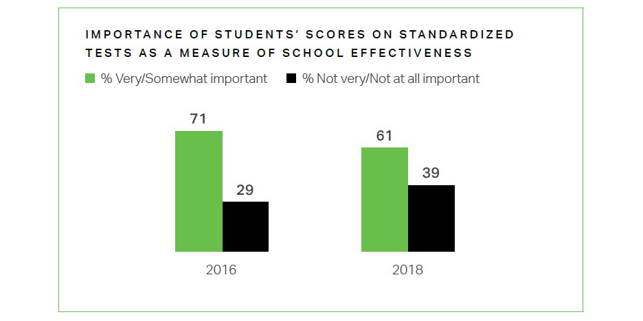 Source: Gallup
