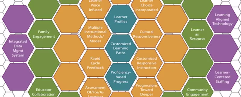 Finding Your Sweet Spot: The Honeycomb Approach to Personalized Learning