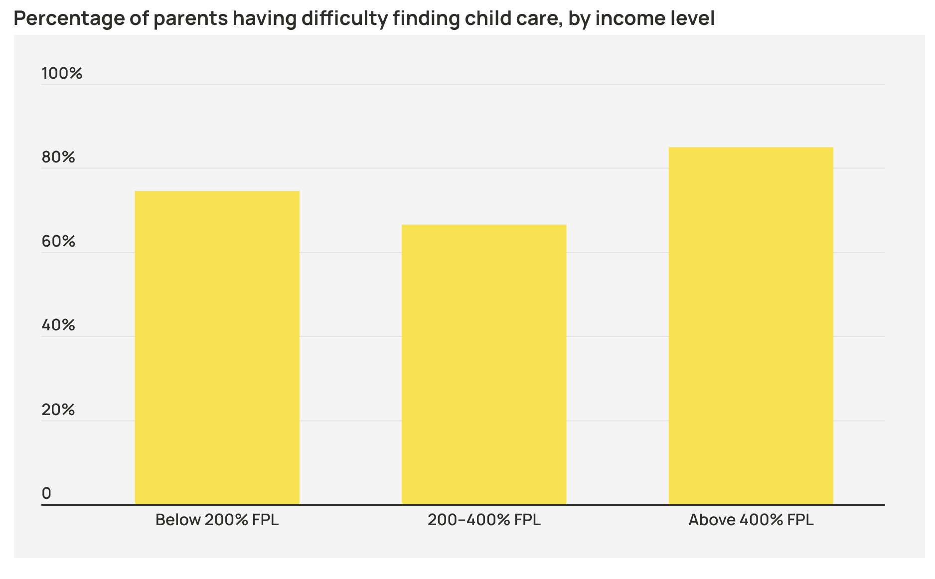 The RAPID Survey Project at the Stanford Center on Early Childhood found U.S. parents across all income levels have trouble finding, and affording, child care for their children.