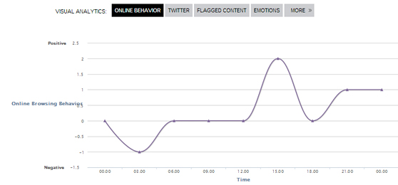mevoked-graph-1428752721-1428758596.jpg