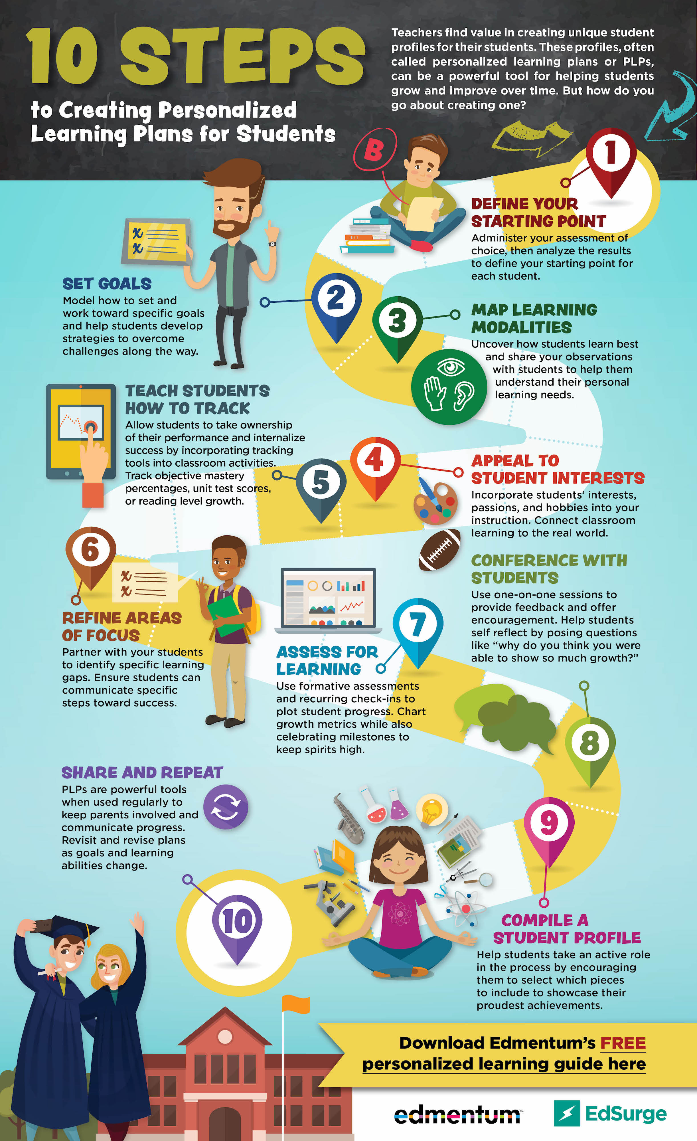 Click here to view the full infographic.