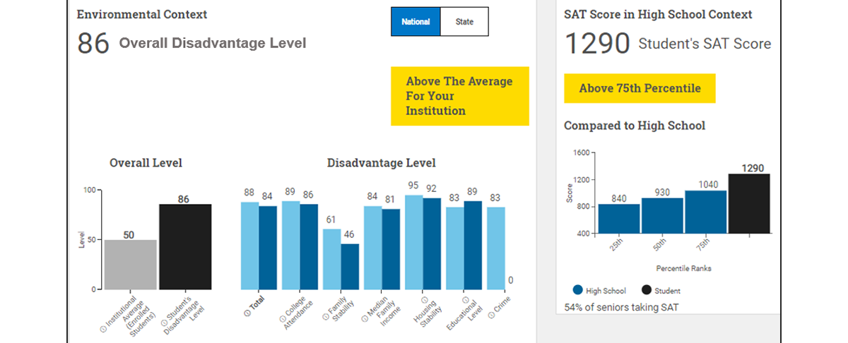Screenshot of the College Board's new Environmental Context Dashboard.
