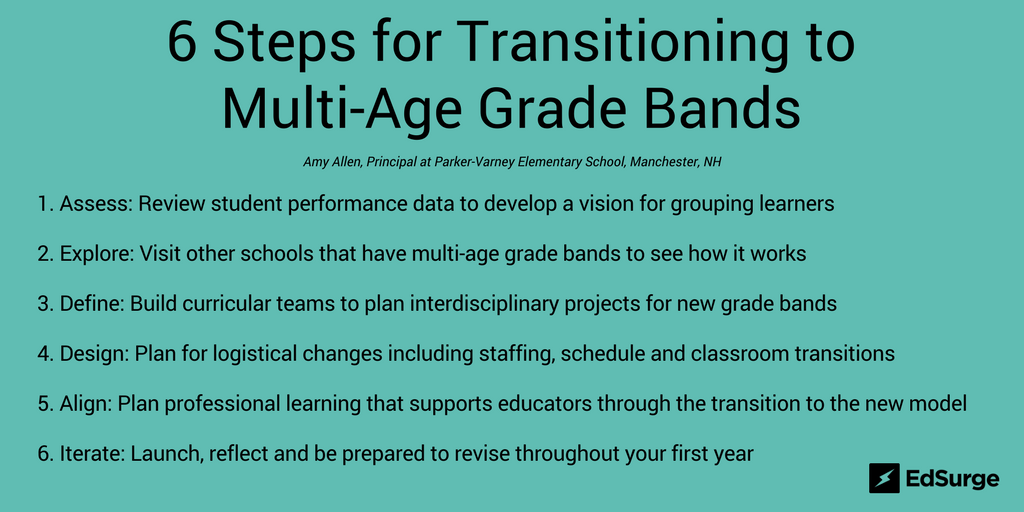 6_Steps_for_Transitioning_to_Multi-1512173169.png