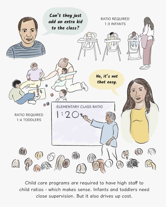 ChildCareEconomics_Graphic_4-1714508313.jpg