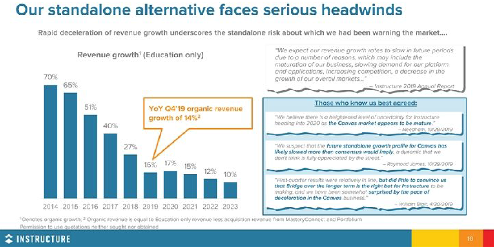 Instructure’s projected revenue growth from education business, from Schedule 14A filing
