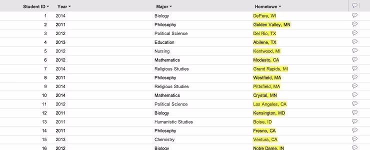 People Who Don’t Want to Collect Education Data Should Explain Why It’s a Bad Idea