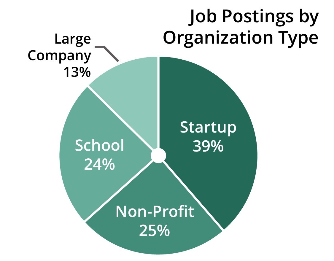 jobs_orgtype-1412123080-1428753448-1428759046.jpg
