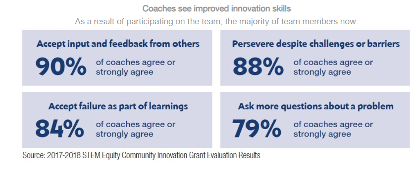 coaches_see_FIRST-1578434323.png
