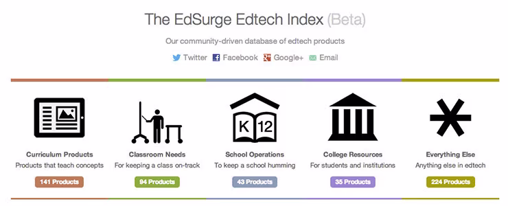 How to Find An Education Technology Product