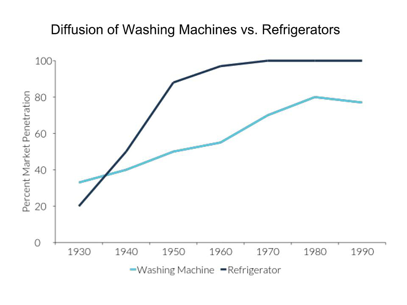 machines-1491937394.jpg