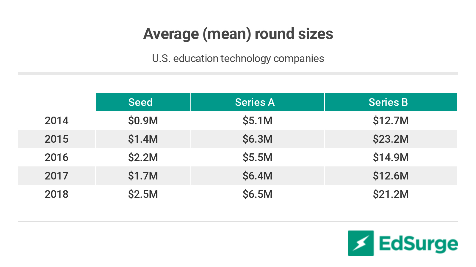 Source: EdSurge