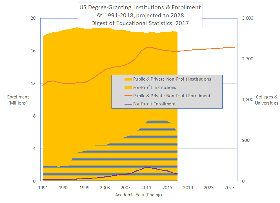 enrollment chart